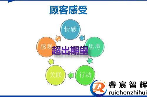 体验营销 撬动养生保健市场的新引擎